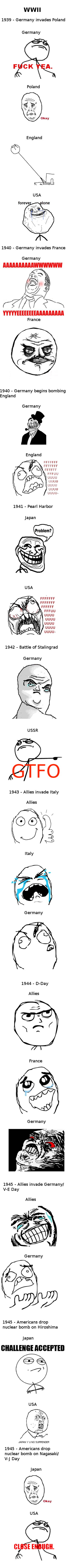 A short illustrated summary of WWII