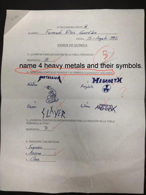 4 heavy metals and their symbols