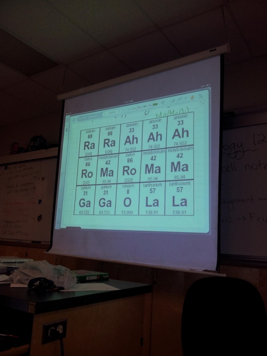 Lady Gaga chemistry class