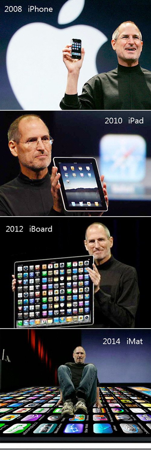 Evolution of the iPhone