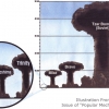 Atomic bomb chart