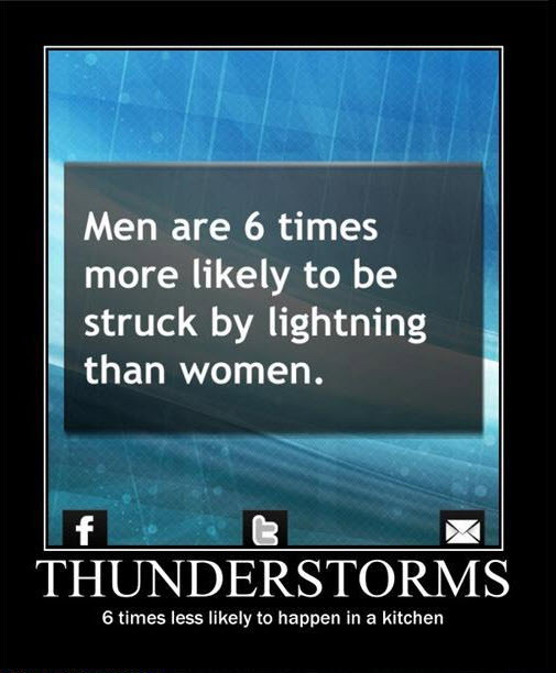 Thunderstorm statistics
