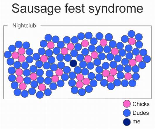 Sausage fest syndrome
