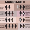 Marriages in the Bible