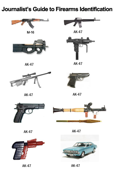 Journalist's Guide to Firearms Identification