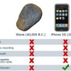 Stone vs. iPhone 3G