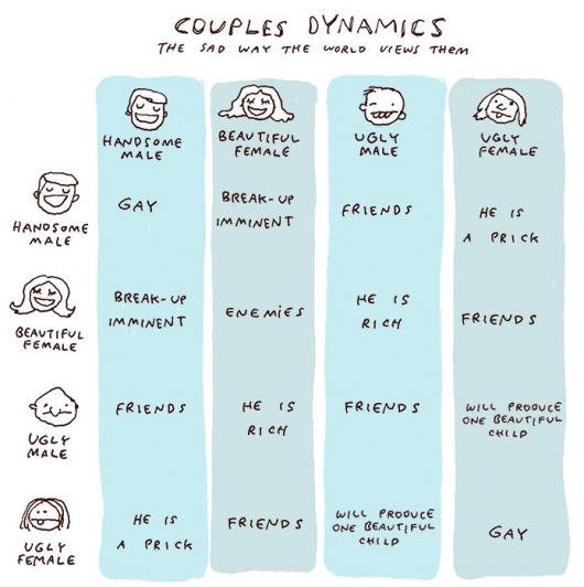 Couples dynamics