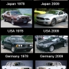 Cars of the world