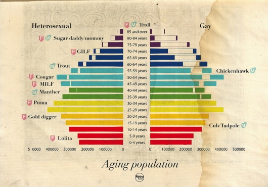 The aging population