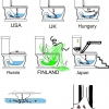 Toilets around the world