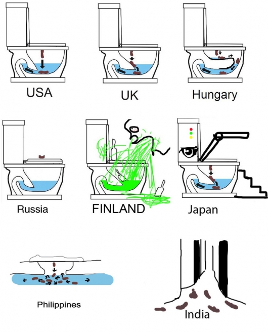Toilets around the world