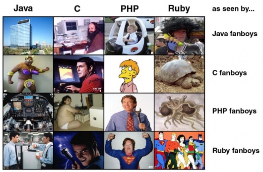 Java, C, PHP and Ruby as seen by fanboys