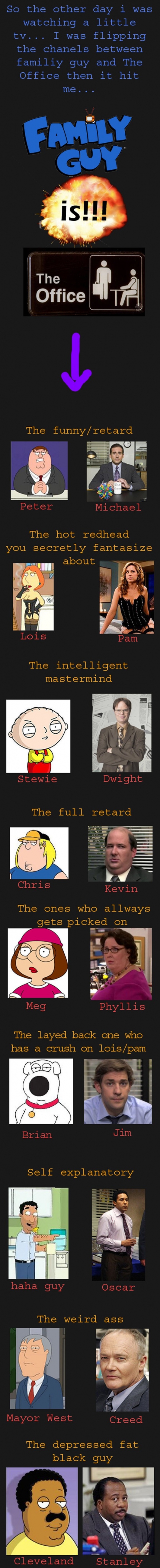 Family Guy vs. The Office