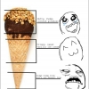 Anatomy of an ice cream